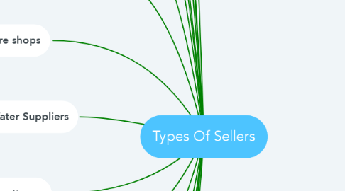 Mind Map: Types Of Sellers