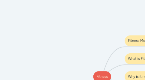 Mind Map: Fitness
