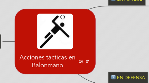 Mind Map: Acciones tácticas en Balonmano