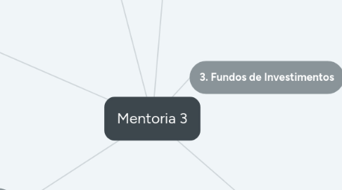 Mind Map: Aula 2