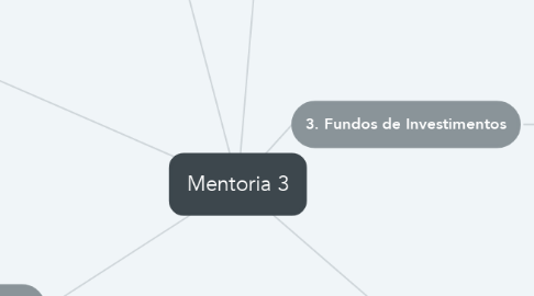 Mind Map: Mentoria 3