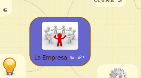 Mind Map: La Empresa