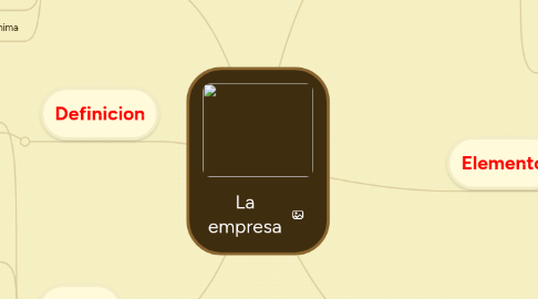 Mind Map: La empresa