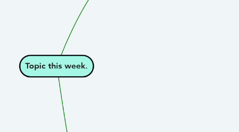 Mind Map: Topic this week.