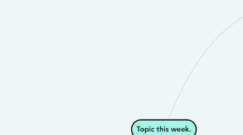 Mind Map: Topic this week.