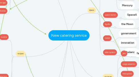 Mind Map: New catering service