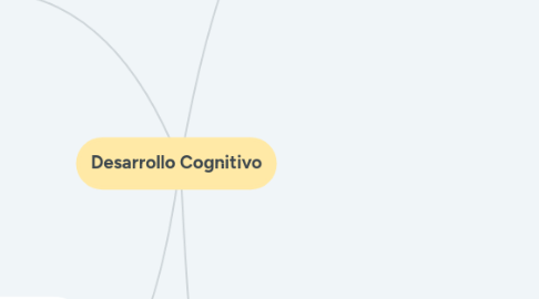 Mind Map: Desarrollo Cognitivo