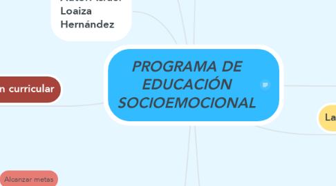 Mind Map: PROGRAMA DE EDUCACIÓN SOCIOEMOCIONAL