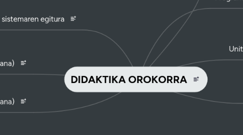 Mind Map: DIDAKTIKA OROKORRA