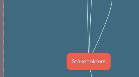 Mind Map: Stakeholders