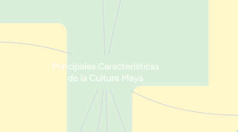 Mind Map: Principales Caracteristicas de la Cultura Maya