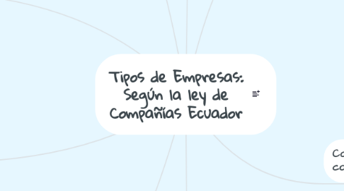 Mind Map: Tipos de Empresas: Según la ley de Compañías Ecuador