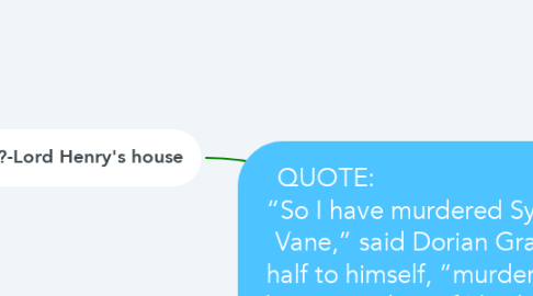 Mind Map: QUOTE:                           “So I have murdered Sybil Vane,” said Dorian Gray, half to himself, “murdered her as surely as if I had cut her little throat with a knife. Yet the roses are not less lovely for that.”