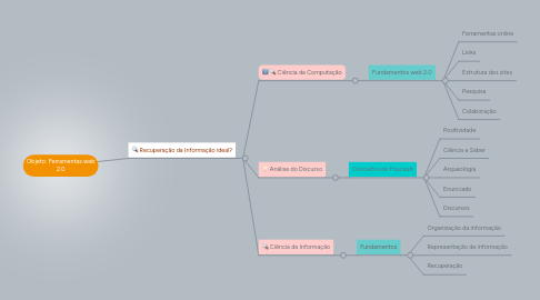 Mind Map: Objeto: Ferramentas web 2.0