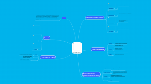 Mind Map: La Empresa