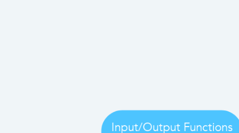 Mind Map: Input/Output Functions in C