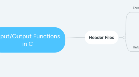 Mind Map: Input/Output Functions in C