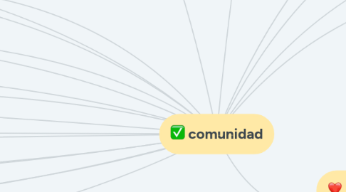 Mind Map: comunidad