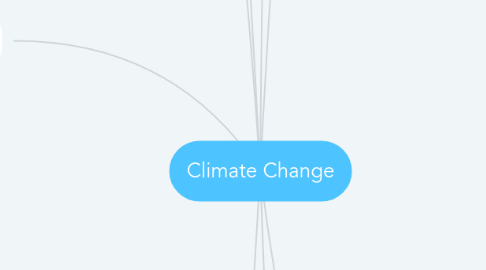 Mind Map: Climate Change