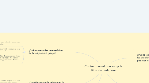 Mind Map: Contexto en el que surge la filosofía:  religioso