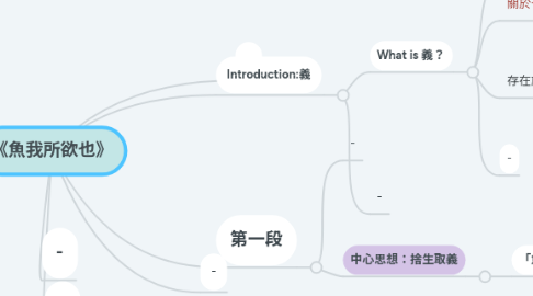 Mind Map: 《魚我所欲也》