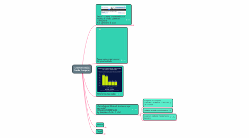 Mind Map: Criptomonedas Donde Comprar