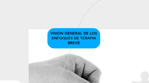 Mind Map: VISIÓN GENERAL DE LOS ENFOQUES DE TERAPIA BREVE