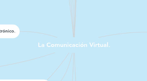 Mind Map: La Comunicación Virtual.