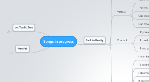 Mind Map: Songs in progress