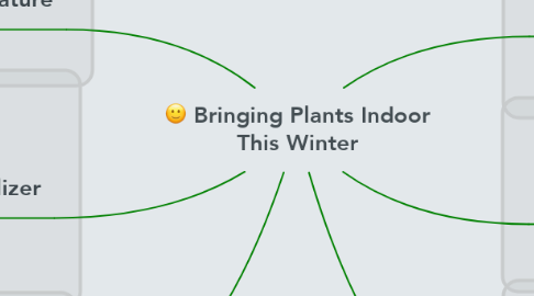 Mind Map: Bringing Plants Indoor This Winter