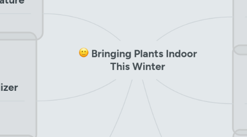 Mind Map: Bringing Plants Indoor This Winter