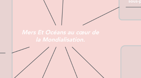 Mind Map: Mers Et Océans au cœur de la Mondialisation.