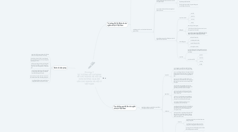 Mind Map: Chương 3 TƯ TƯỞNG HỒ CHÍ MINH VỀ CHỦ NGHĨA XÃ HỘI VÀ CON ĐƯỜNG QUÁ ĐỘ LÊN CHỦ NGHĨA XÃ HỘI Ở VIỆT NAM