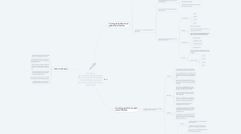 Mind Map: Chương 3  TƯ TƯỞNG HỒ CHÍ MINH VỀ CHỦ NGHĨA XÃ HỘI VÀ CON ĐƯỜNG QUÁ ĐỘ LÊN CHỦ NGHĨA XÃ HỘI Ở VIỆT NAM