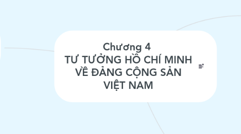 Mind Map: Chương 4 TƯ TƯỞNG HỒ CHÍ MINH VỀ ĐẢNG CỘNG SẢN VIỆT NAM