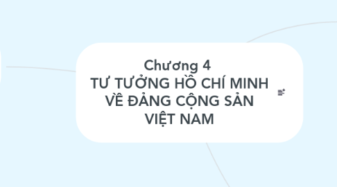 Mind Map: Chương 4  TƯ TƯỞNG HỒ CHÍ MINH VỀ ĐẢNG CỘNG SẢN VIỆT NAM