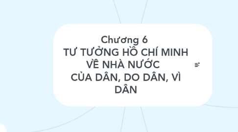 Mind Map: Chương 6 TƯ TƯỞNG HỒ CHÍ MINH VỀ NHÀ NƯỚC CỦA DÂN, DO DÂN, VÌ DÂN
