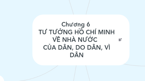 Mind Map: Chương 6  TƯ TƯỞNG HỒ CHÍ MINH VỀ NHÀ NƯỚC   CỦA DÂN, DO DÂN, VÌ DÂN