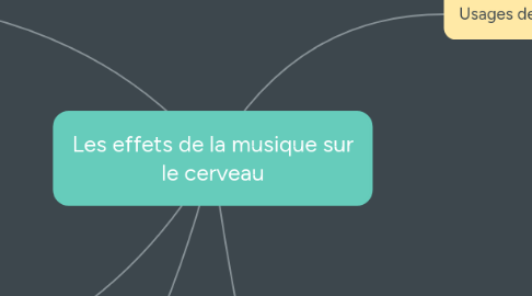Mind Map: Les effets de la musique sur le cerveau
