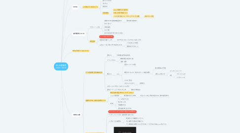 Mind Map: 09.26勉強会 20:00~23:00