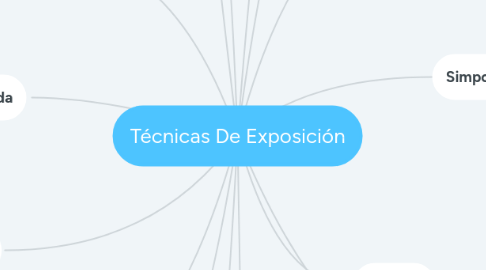 Mind Map: Técnicas De Exposición