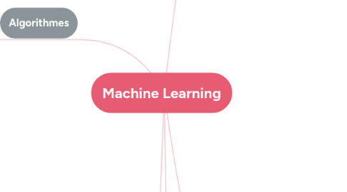 Mind Map: Machine Learning