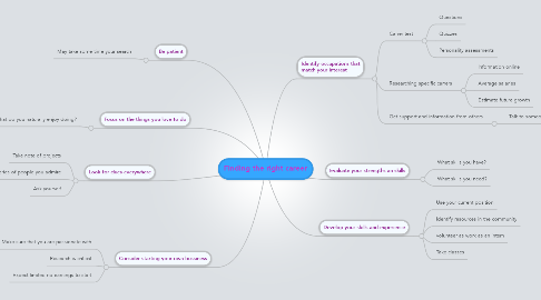 Mind Map: Finding the right career