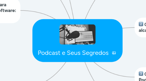 Mind Map: Podcast e Seus Segredos