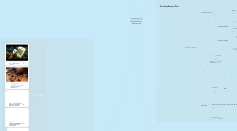 Mind Map: Tendencias de Innovación en Educación