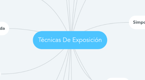 Mind Map: Técnicas De Exposición