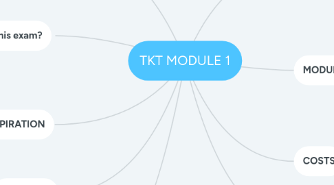 Mind Map: TKT MODULE 1