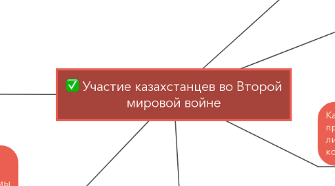 Mind Map: Участие казахстанцев во Второй мировой войне