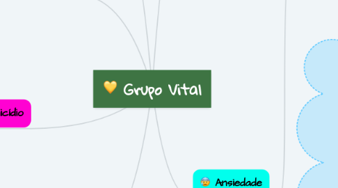 Mind Map: Grupo Vital