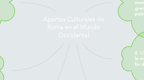 Mind Map: Aportes Culturales de Roma en el Mundo Occidental